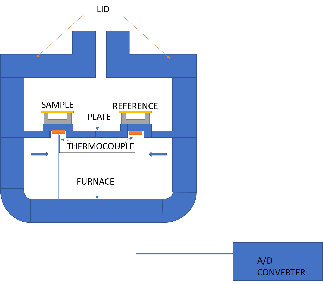 DSC Schematic