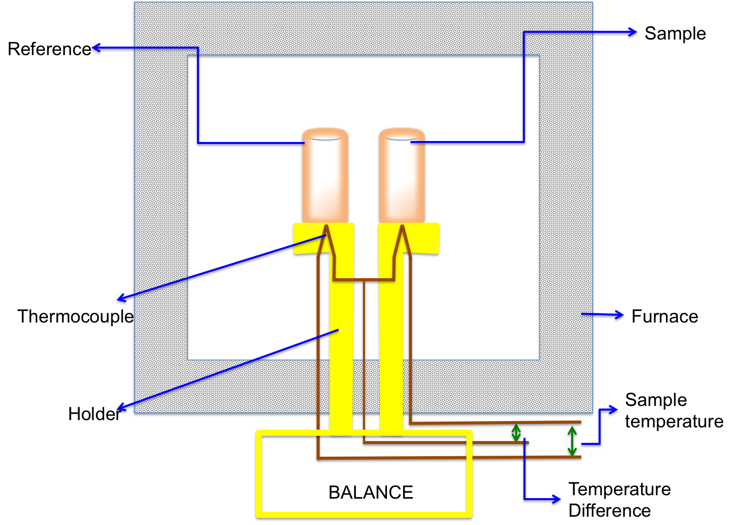 STA schematic diagram