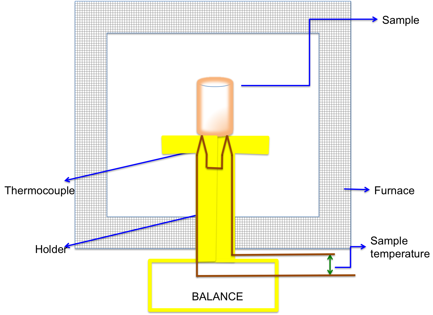 TGA schematic diagram